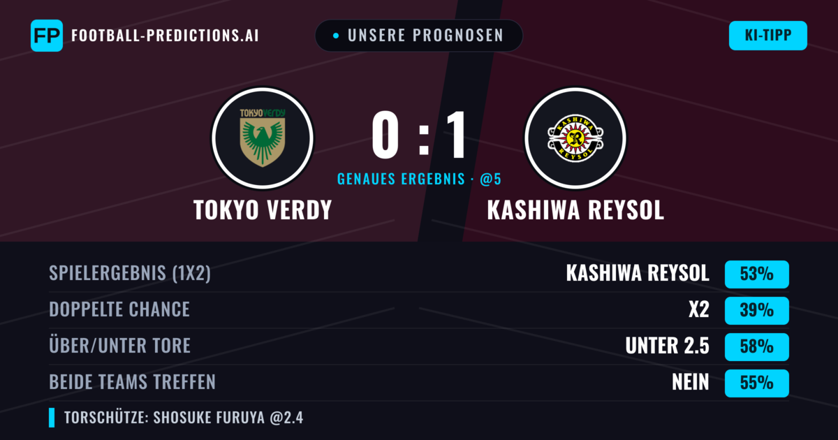 Unsere Prognosen: Tokyo Verdy vs Kashiwa Reysol — Kashiwa Reysol — Sieg (50%); Unter 2.5; Beide treffen: Nein