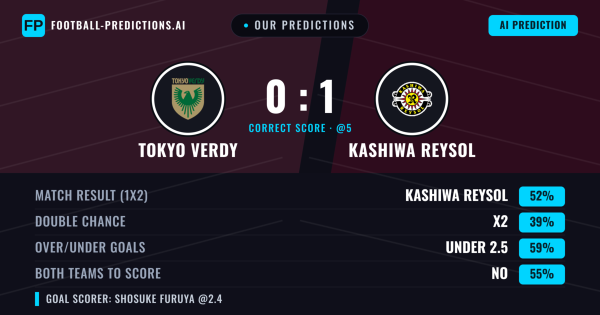 Our Predictions: Tokyo Verdy vs Kashiwa Reysol — Kashiwa Reysol — Win (50%); under 2.5; Both teams to score: No