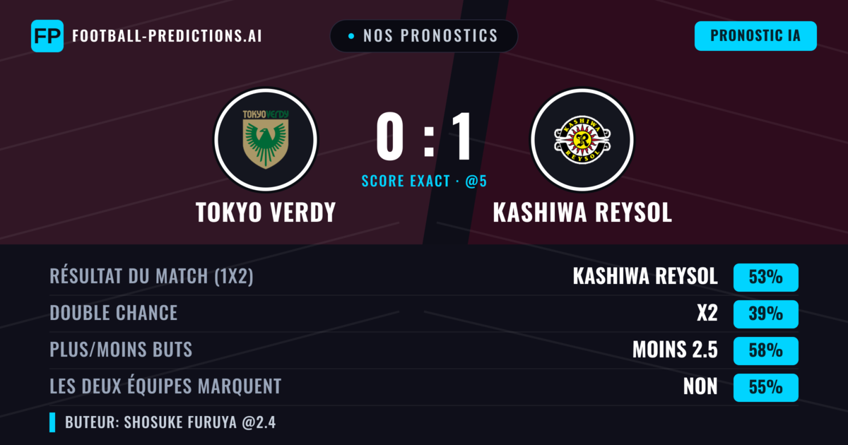 Nos pronostics: Tokyo Verdy vs Kashiwa Reysol — Kashiwa Reysol — Victoire (50%); Moins 2.5; Les deux marquent : Non