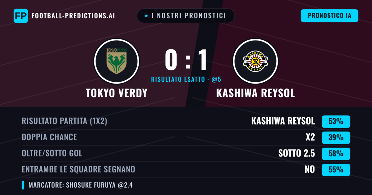 I nostri pronostici: Tokyo Verdy vs Kashiwa Reysol — Kashiwa Reysol — Vince (50%); Sotto 2.5; Entrambe segnano: No