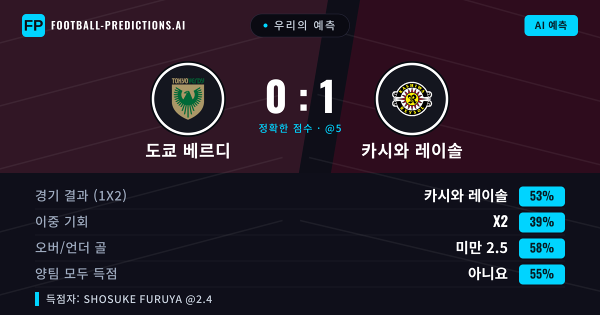 우리의 예측: 도쿄 베르디 vs 카시와 레이솔 — 카시와 레이솔 — 승리 (48%); 미만 2.5; 양팀 모두 득점: 아니오