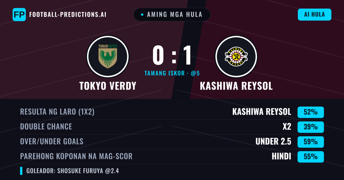 Aming mga hula: Tokyo Verdy vs Kashiwa Reysol — Kashiwa Reysol — Manalo (50%); Under 2.5; Parehong magbubuo: Hindi