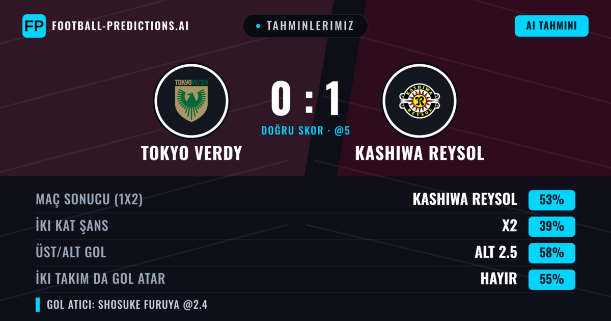 Tahminlerimiz: Tokyo Verdy vs Kashiwa Reysol — Kashiwa Reysol — Kazanmak (50%); Alt 2.5; İki taraf da gol atar: Hayır