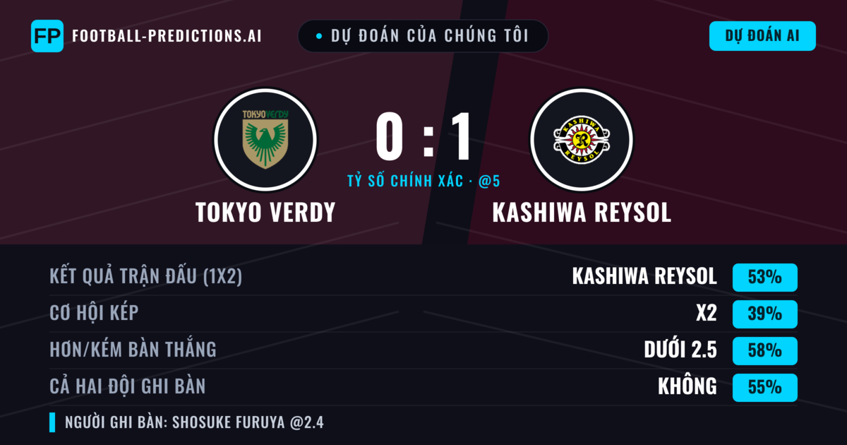 Dự đoán của chúng tôi: Tokyo Verdy vs Kashiwa Reysol — Kashiwa Reysol — Thắng (50%); Ít hơn 2.5; Cả hai ghi bàn: Không
