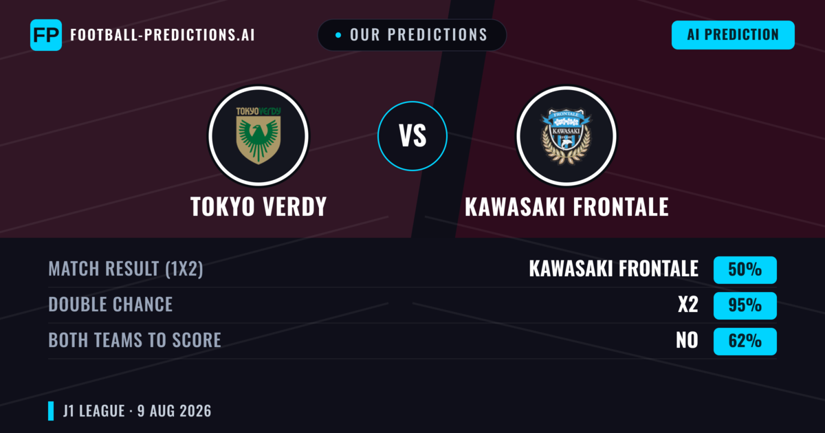 Our Predictions: Tokyo Verdy vs Kawasaki Frontale — Kawasaki Frontale — Win (42%); under 2.5; Both teams to score: Yes