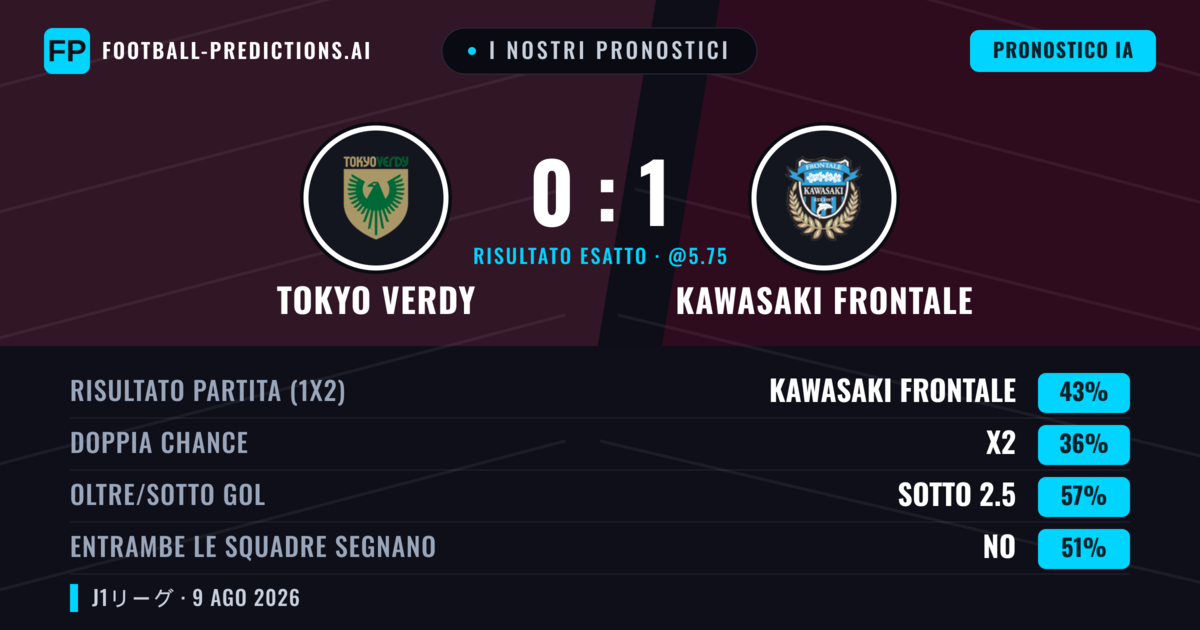 I nostri pronostici: Tokyo Verdy vs Kawasaki Frontale — Kawasaki Frontale — Vince (42%); Sotto 2.5; Entrambe segnano: Sì