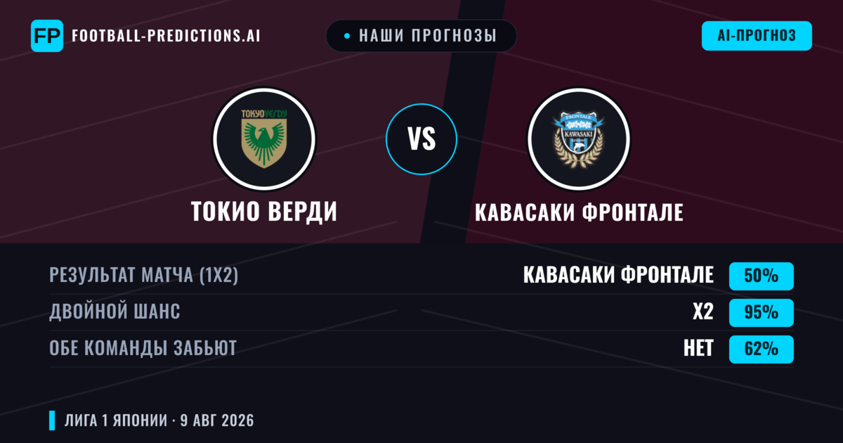 Наши прогнозы: Токио Верди против Кавасаки Фронтале — Кавасаки Фронтале — Победа (42%); Меньше 2.5; Обе забьют Да