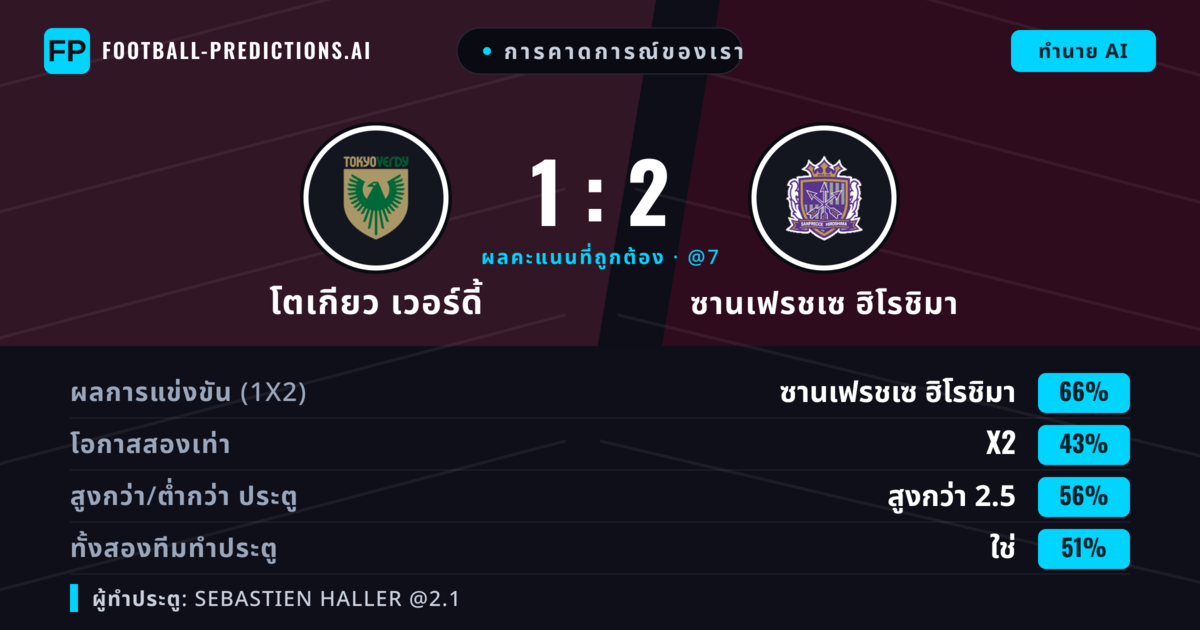 การคาดการณ์ของเรา: โตเกียว เวอร์ดี้ vs ซานเฟรชเซ ฮิโรชิมา — ซานเฟรชเซ ฮิโรชิมา — ชนะ (65%); เกิน 2.5; ทั้งสองทีมทำประตู: ใช่