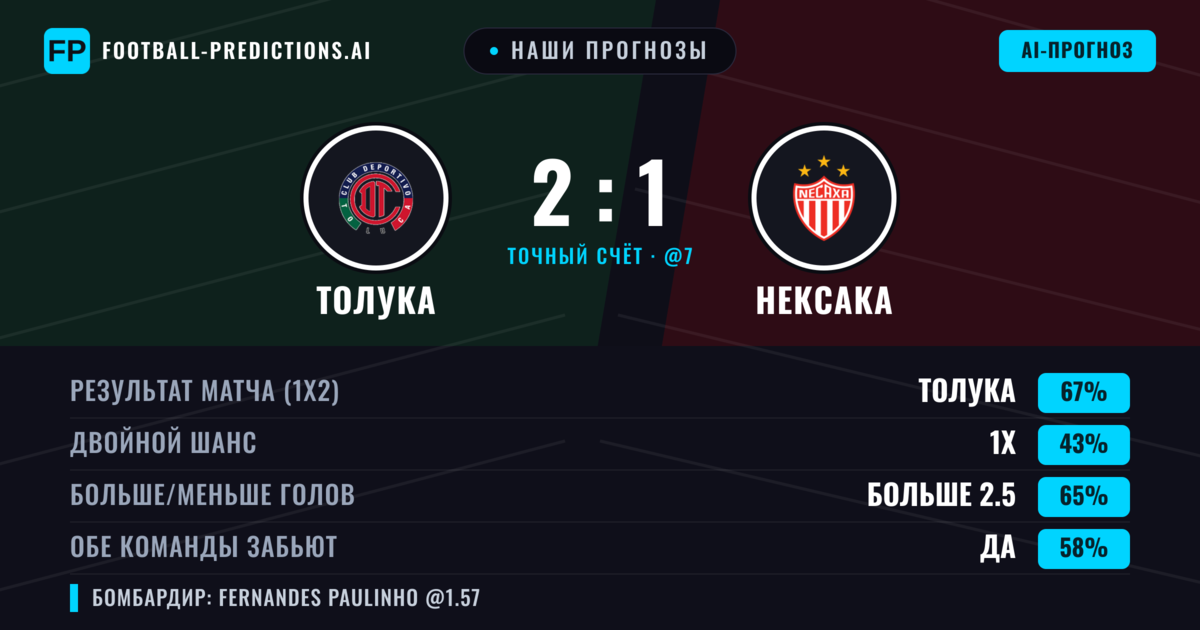 Наши прогнозы: Толука против Нексака — Толука — Победа (67%); Больше 2.5; Обе забьют Да