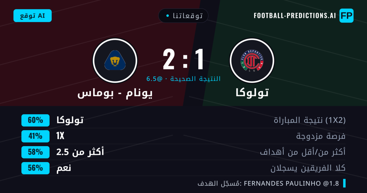 توقعاتنا: تولوكا ضد يونام - بوماس — تولوكا — فوز (59%); أكثر من 2.5; هدفين أو أكثر