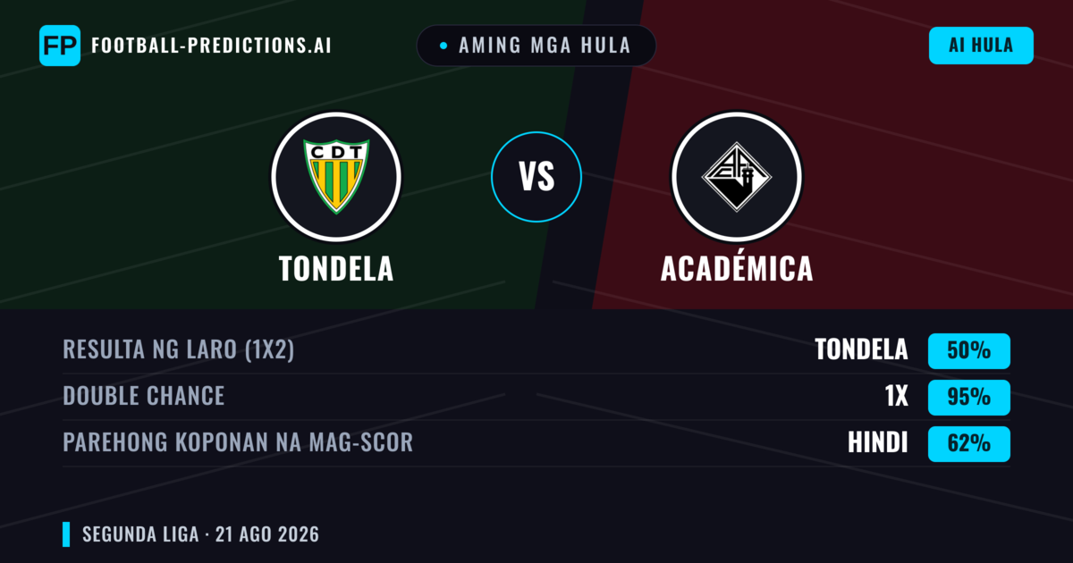 Aming mga hula: Tondela vs Académica — Tondela — Manalo (50%); Under 2.5; Parehong magbubuo: Hindi