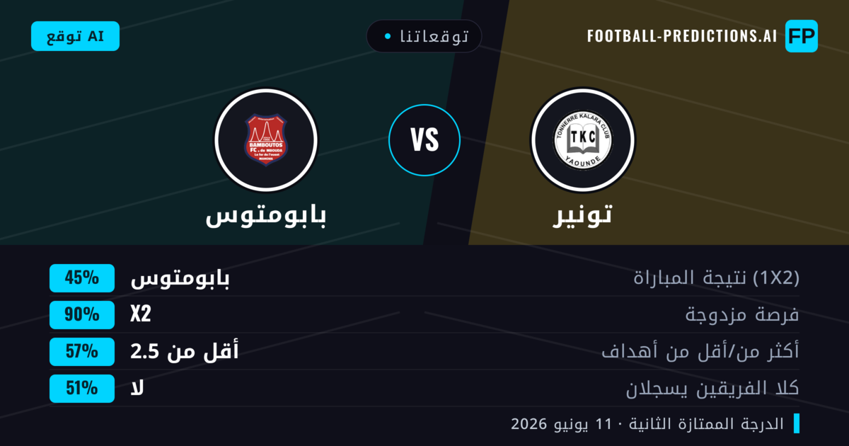 توقعاتنا: تونير ضد بابومتوس — تعادل (45%); أقل من 2.5; لا يسجل الطرفان