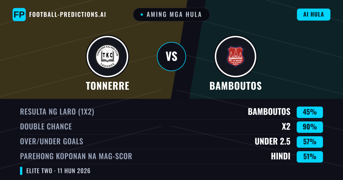Aming mga hula: Tonnerre vs Bamboutos — Draw (45%); Under 2.5; Parehong magbubuo: Hindi