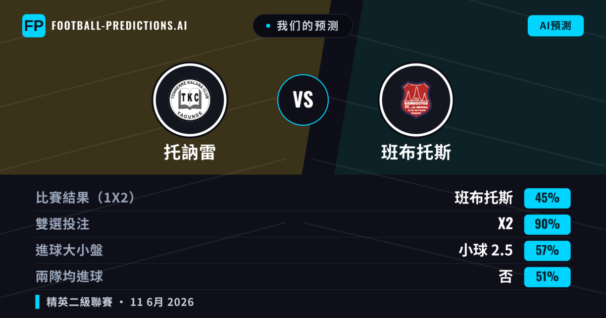 我们的预测: 托訥雷 對 班布托斯 — 平 (45%); 小球 2.5; 無進球