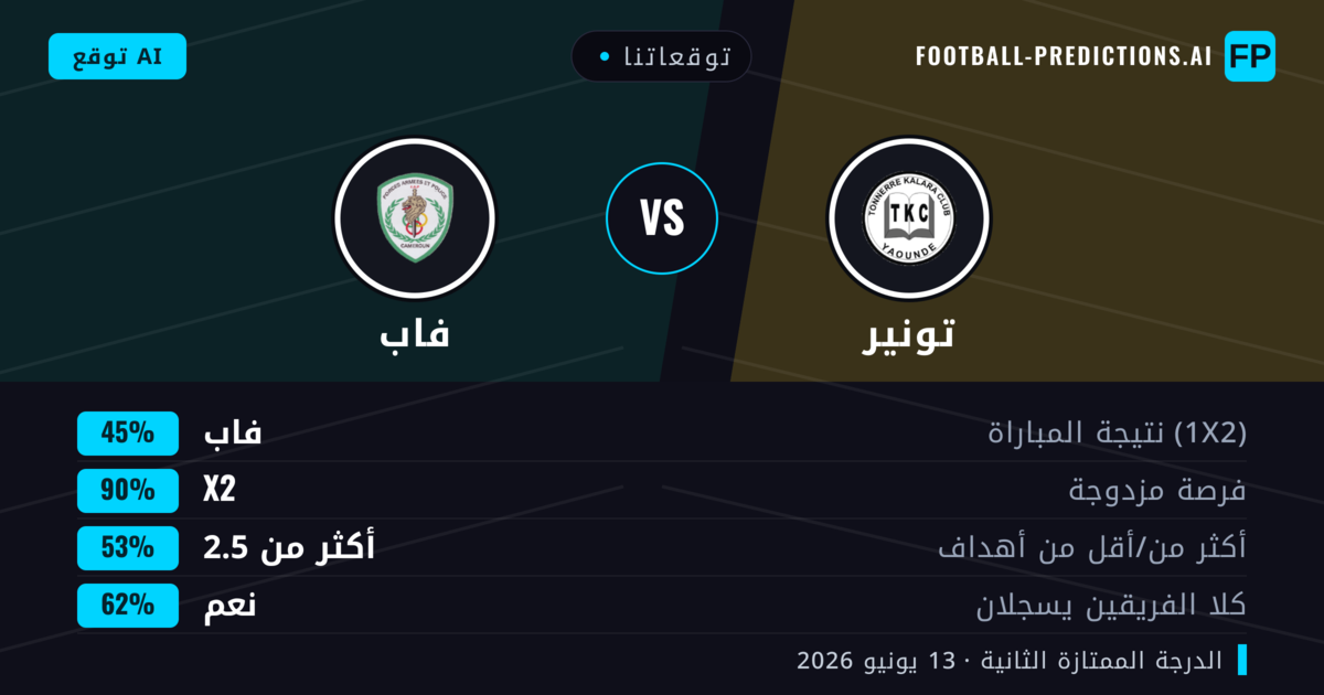 توقعاتنا: تونير ضد فاب — تعادل (45%); أكثر من 2.5; هدفين أو أكثر