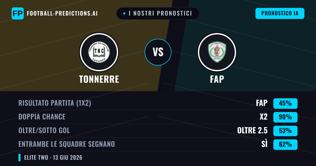 I nostri pronostici: Tonnerre vs FAP — Pareggio (45%); Oltre 2.5; Entrambe segnano: Sì