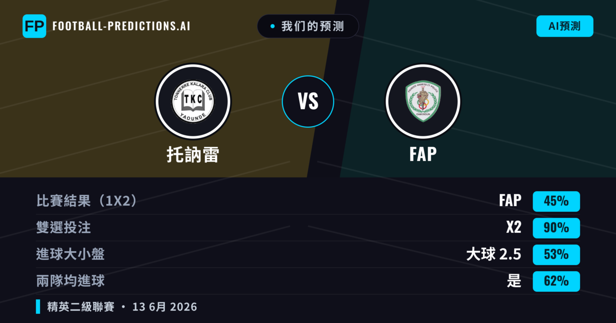 我们的预测: 托訥雷 對 FAP — 平 (45%); 大球 2.5; 有進球
