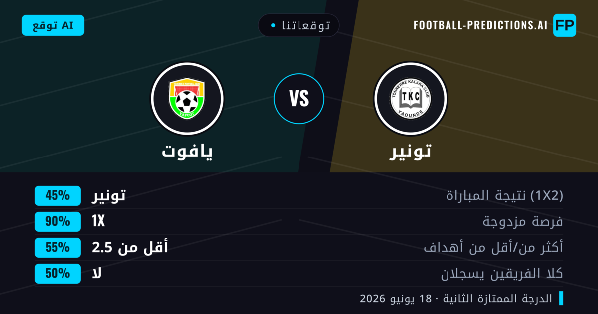 توقعاتنا: تونير ضد يافوت — تعادل (45%); أقل من 2.5; لا يسجل الطرفان