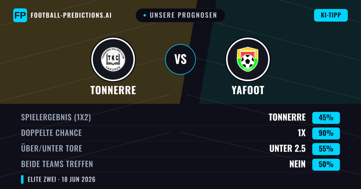 Unsere Prognosen: Tonnerre vs Yafoot — Unentschieden (45%); Unter 2.5; Beide treffen: Nein