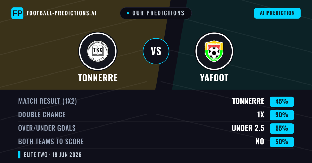 Our Predictions: Tonnerre vs Yafoot — Draw (45%); under 2.5; Both teams to score: No