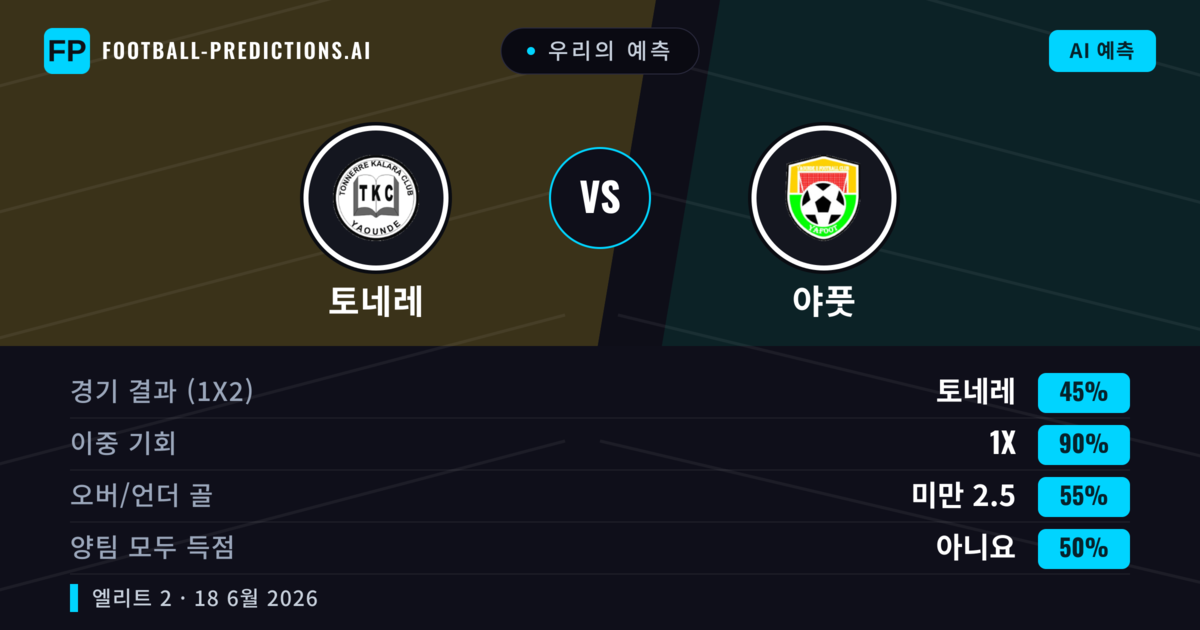 우리의 예측: 토네레 vs 야풋 — 무승부 (45%); 미만 2.5; 양팀 모두 득점: 아니오