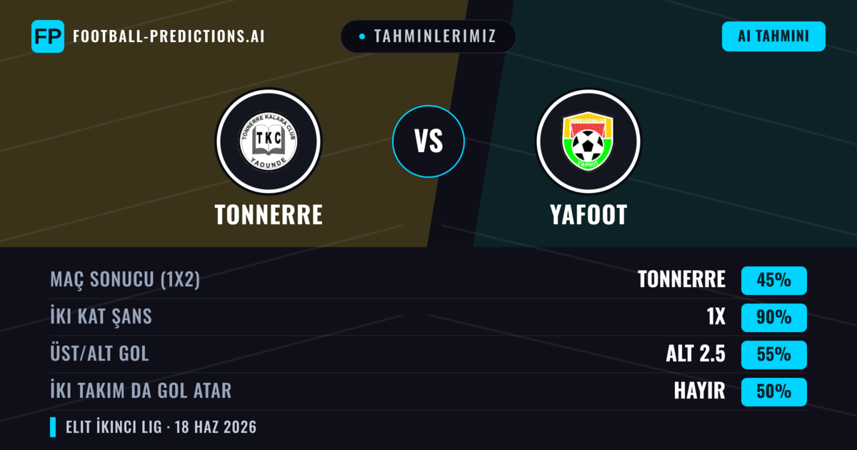Tahminlerimiz: Tonnerre vs Yafoot — Beraberlik (45%); Alt 2.5; İki taraf da gol atar: Hayır