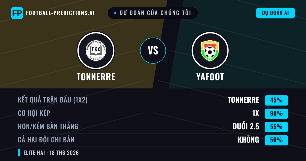 Dự đoán của chúng tôi: Tonnerre vs Yafoot — Hòa (45%); Ít hơn 2.5; Cả hai ghi bàn: Không