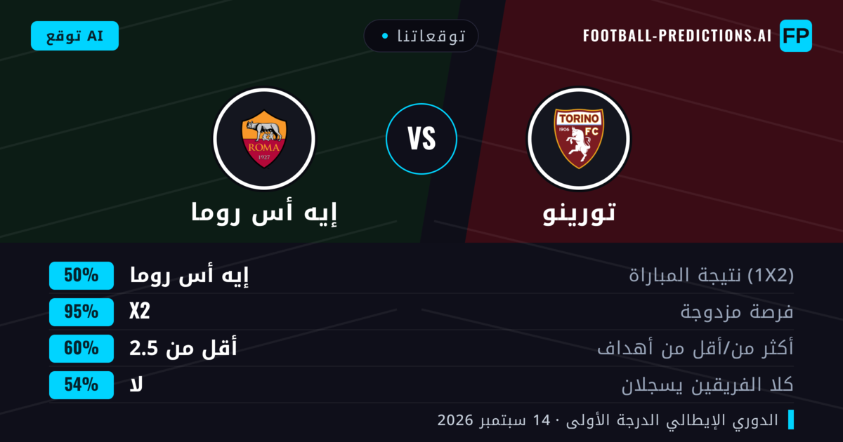 توقعاتنا: تورينو ضد إيه أس روما — تعادل (50%); أقل من 2.5; لا يسجل الطرفان