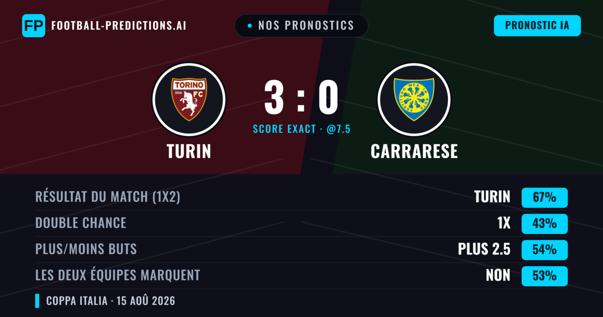 Nos pronostics: Turin vs Carrarese — Turin — Victoire (69%); Plus 2.5; Les deux marquent : Non
