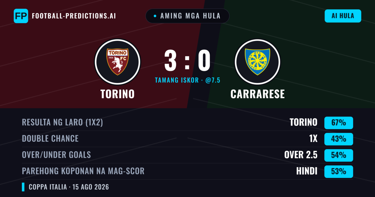 Aming mga hula: Torino vs Carrarese — Torino — Manalo (69%); Over 2.5; Parehong magbubuo: Hindi