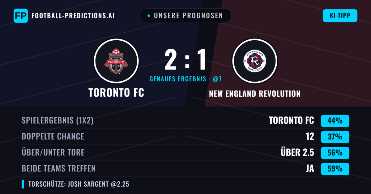 Unsere Prognosen: Toronto FC vs New England Revolution — Toronto FC — Sieg (48%); Über 2.5; Beide treffen: Ja