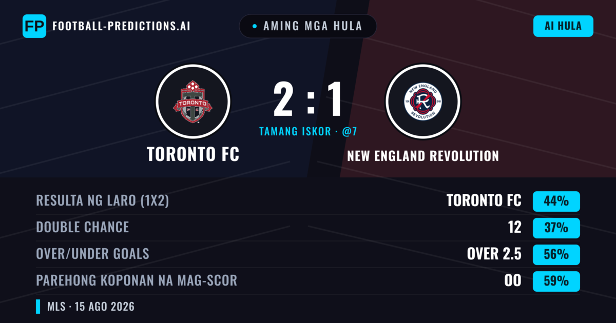 Aming mga hula: Toronto FC vs New England Revolution — Toronto FC — Manalo (48%); Over 2.5; Parehong magbubuo: Oo
