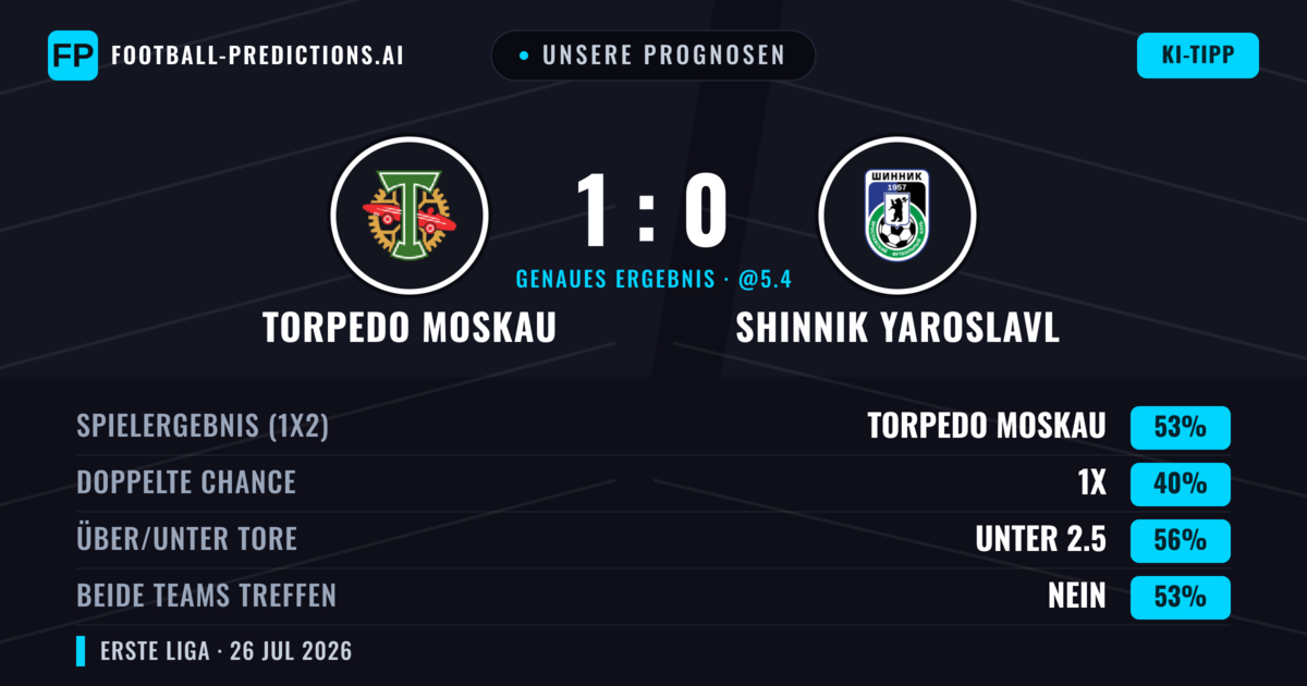 Unsere Prognosen: Torpedo Moskau vs Shinnik Yaroslavl — Torpedo Moskau — Sieg (53%); Unter 2.5; Beide treffen: Nein