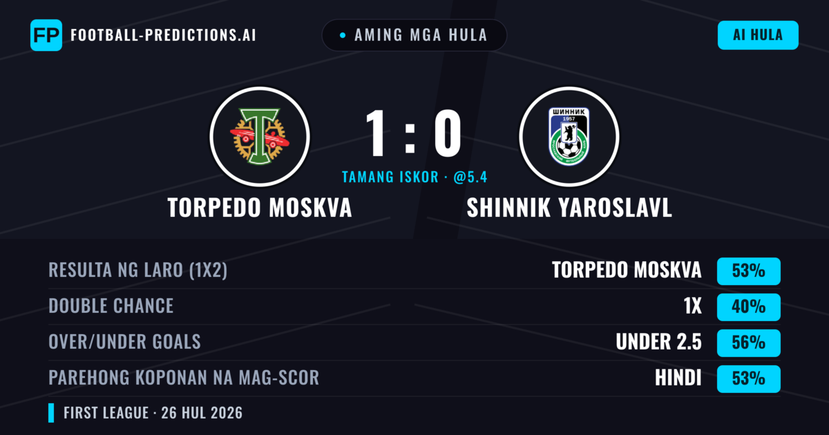 Aming mga hula: Torpedo Moskva vs Shinnik Yaroslavl — Torpedo Moskva — Manalo (52%); Under 2.5; Parehong magbubuo: Hindi