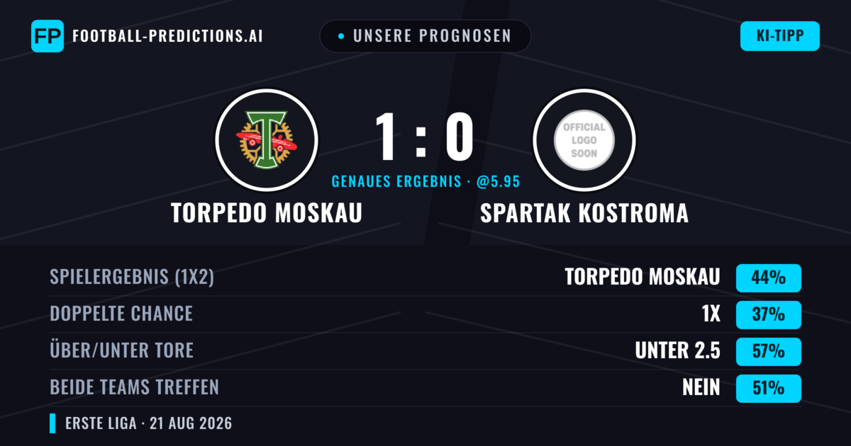 Unsere Prognosen: Torpedo Moskau vs Spartak Kostroma — Torpedo Moskau — Sieg (52%); Unter 2.5; Beide treffen: Nein