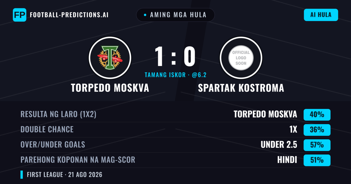 Aming mga hula: Torpedo Moskva vs Spartak Kostroma — Torpedo Moskva — Manalo (52%); Under 2.5; Parehong magbubuo: Hindi