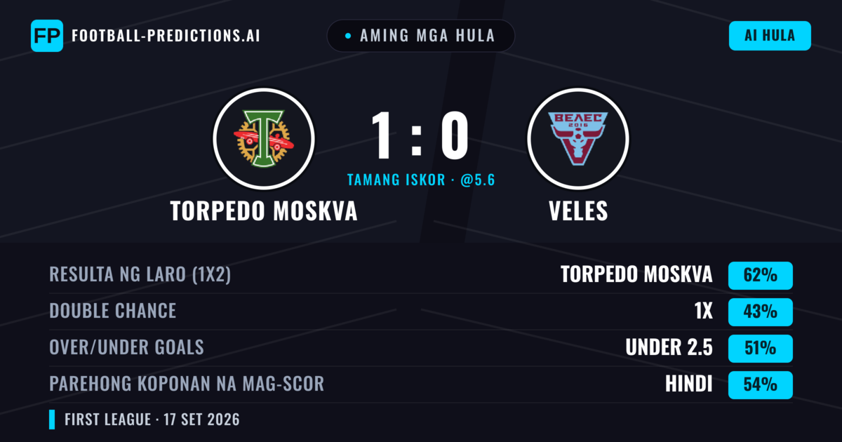 Aming mga hula: Torpedo Moskva vs Veles — Torpedo Moskva — Manalo (60%); Under 2.5; Parehong magbubuo: Hindi