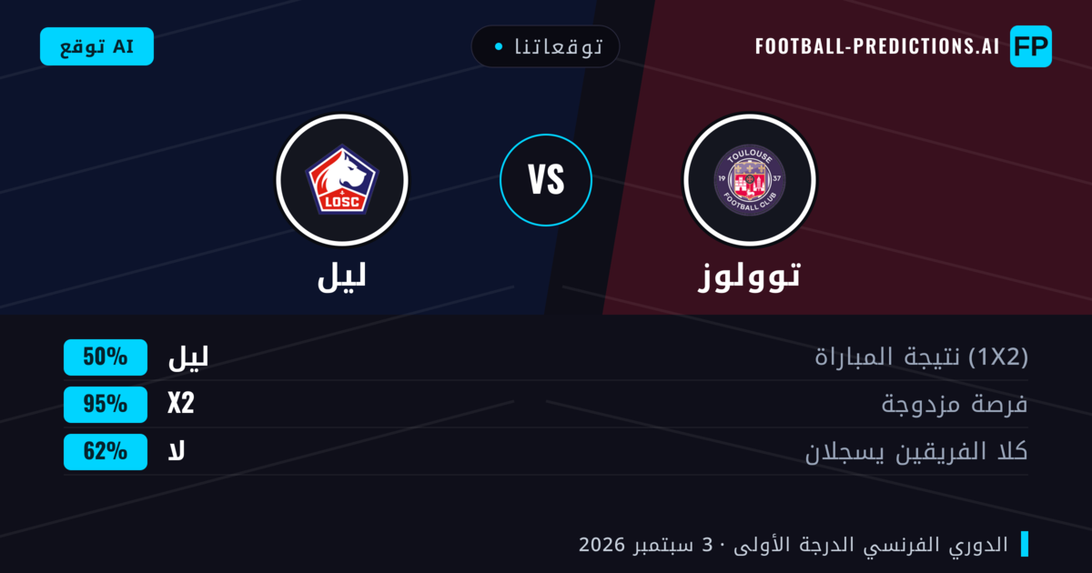 توقعاتنا: توولوز ضد ليل — ليل — فوز (49%); أقل من 2.5; هدفين أو أكثر