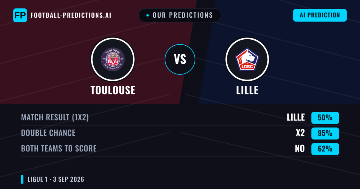 Our Predictions: Toulouse vs Lille — Lille — Win (49%); under 2.5; Both teams to score: Yes