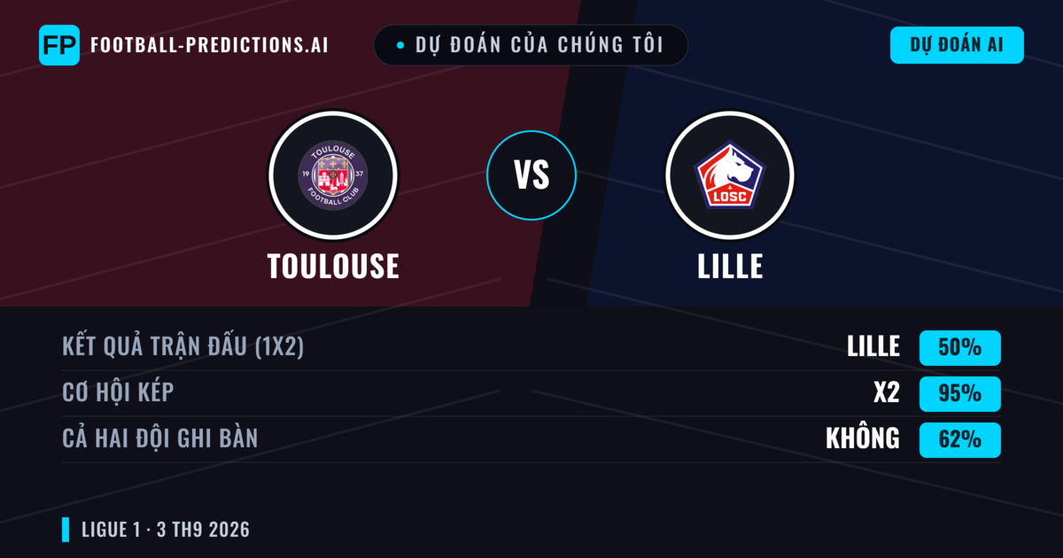 Dự đoán của chúng tôi: Toulouse vs Lille — Lille — Thắng (49%); Ít hơn 2.5; Cả hai ghi bàn: Có