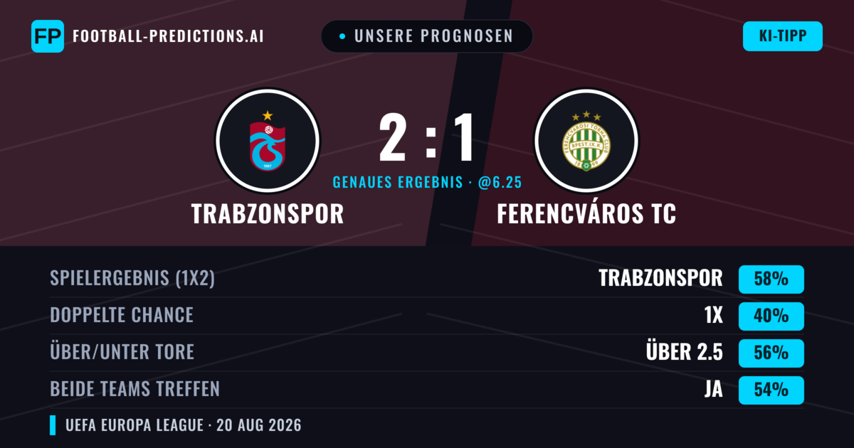 Unsere Prognosen: Trabzonspor vs Ferencváros TC — Trabzonspor — Sieg (58%); Über 2.5; Beide treffen: Ja