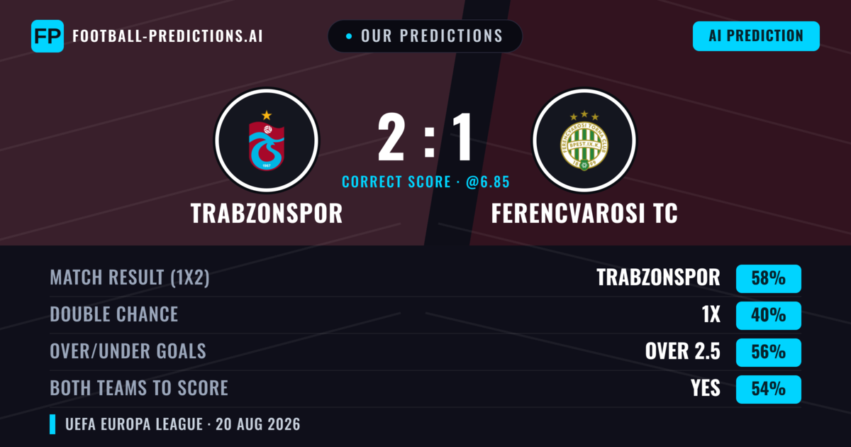 Our Predictions: Trabzonspor vs Ferencvarosi TC — Trabzonspor — Win (58%); over 2.5; Both teams to score: Yes