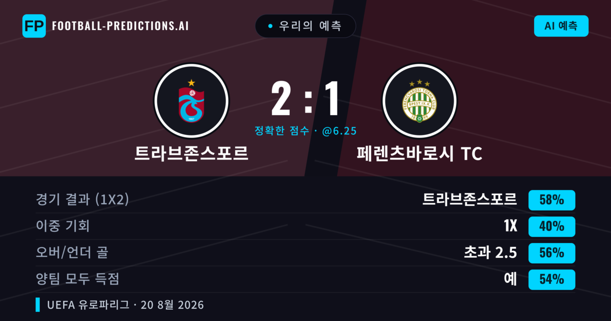 우리의 예측: 트라브존스포르 vs 페렌츠바로시 TC — 트라브존스포르 — 승리 (58%); 초과 2.5; 양팀 모두 득점: 예