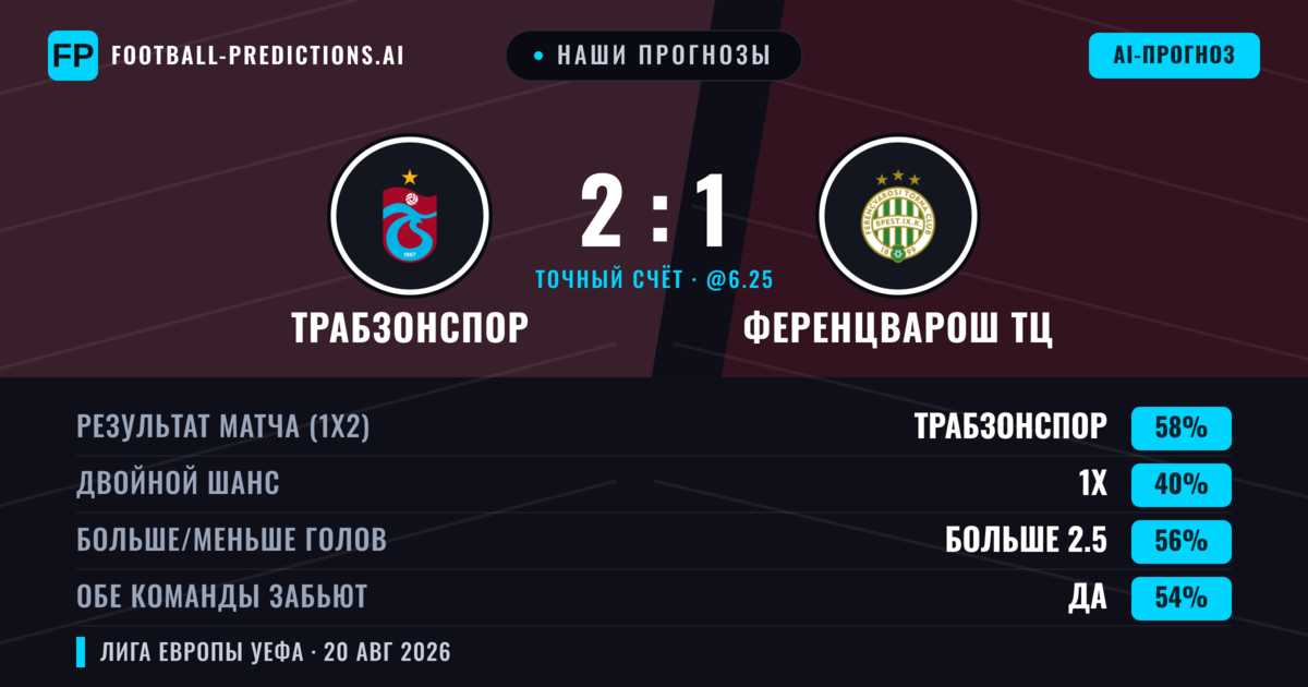 Наши прогнозы: Трабзонспор против Ференцварош ТЦ — Трабзонспор — Победа (58%); Больше 2.5; Обе забьют Да