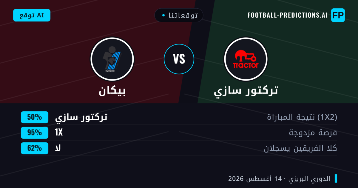 توقعاتنا: تركتور سازي ضد بيكان — تركتور سازي — فوز (67%); أقل من 2.5; لا يسجل الطرفان
