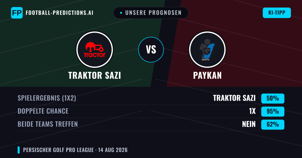 Unsere Prognosen: Traktor Sazi vs Paykan — Traktor Sazi — Sieg (67%); Beide treffen: Nein