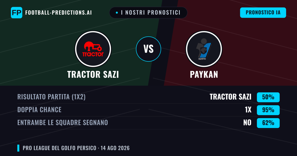 I nostri pronostici: Tractor Sazi vs Paykan — Tractor Sazi — Vince (67%); Sotto 2.5; Entrambe segnano: No