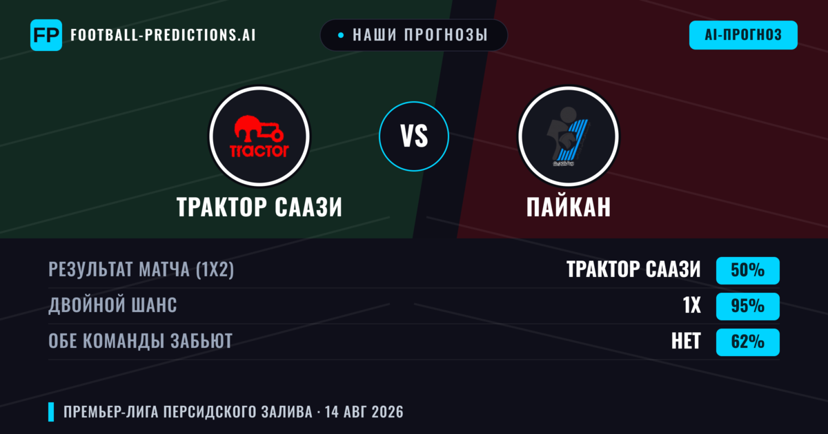 Наши прогнозы: Трактор Саази против Пайкан — Трактор Саази — Победа (67%); Обе забьют Нет