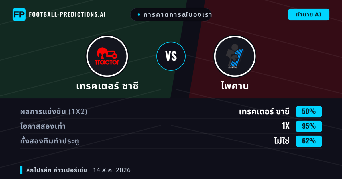การคาดการณ์ของเรา: เทรคเตอร์ ซาซี vs ไพคาน — เทรคเตอร์ ซาซี — ชนะ (67%); ทั้งสองทีมทำประตู: ไม่ใช่