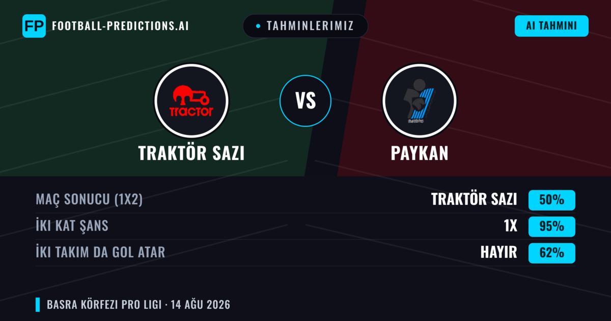 Tahminlerimiz: Traktör Sazi vs Paykan — Traktör Sazi — Kazanmak (67%); İki taraf da gol atar: Hayır